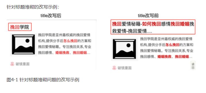 針對標(biāo)題堆砌問題的改寫示例 針對標(biāo)題堆砌問題的改寫示例