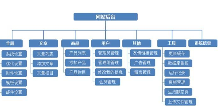 無錫網(wǎng)站制作會(huì)有哪些方法？