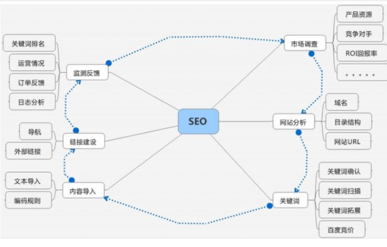 網(wǎng)站推廣成本高嗎？